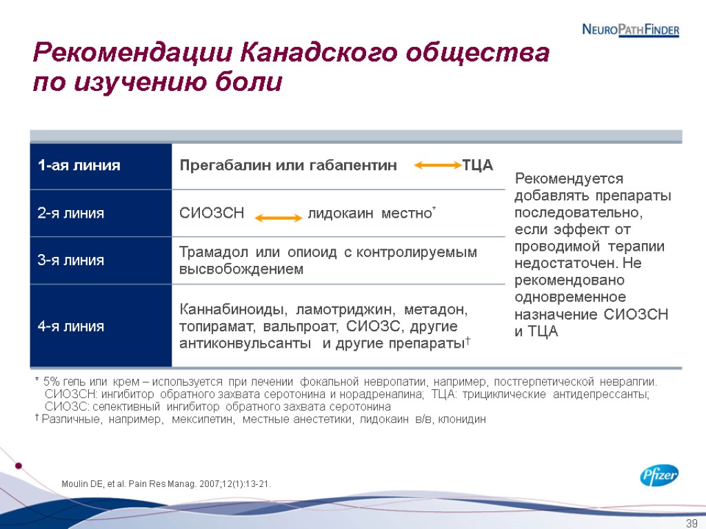 39 Рекомендации Канадского общества по изучению боли Moulin DE, et al. Pain Res Manag.